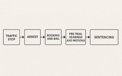 From Traffic Stop to Trial: A Timeline of a Tennessee DUI Case